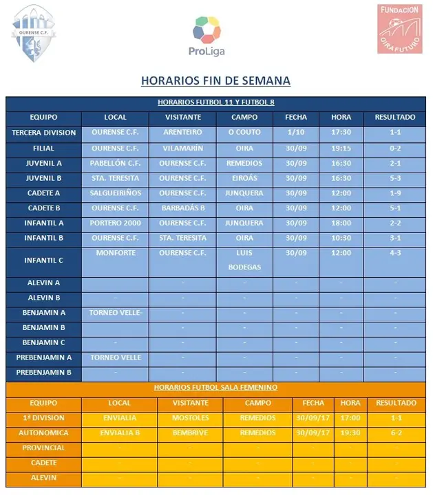 Tabla_Resultados_30_Sept._01_Oct