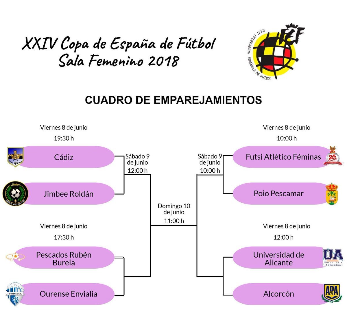 Cruces y horarios emparejamientos Copa de España Fútbol Sala Femenina Cádiz 2018