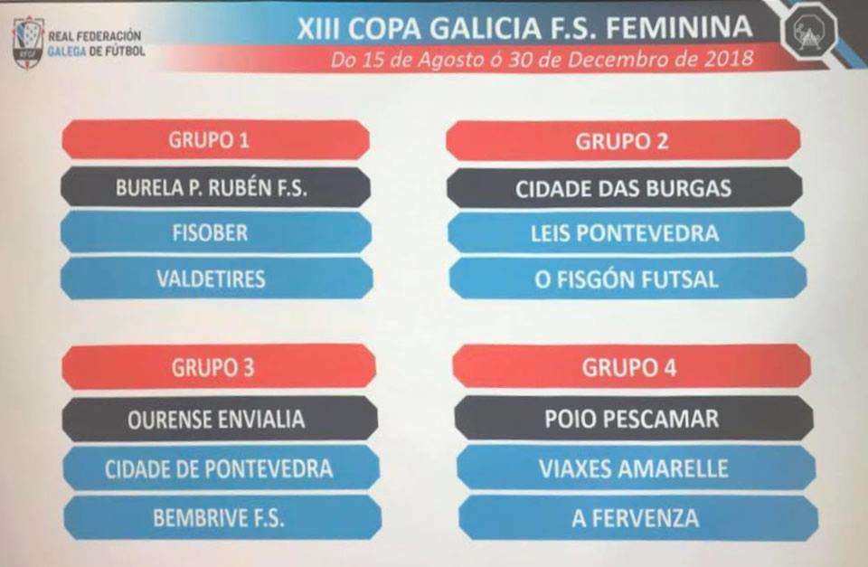 Grupos Copa Xunta de Galicia FSF 2018