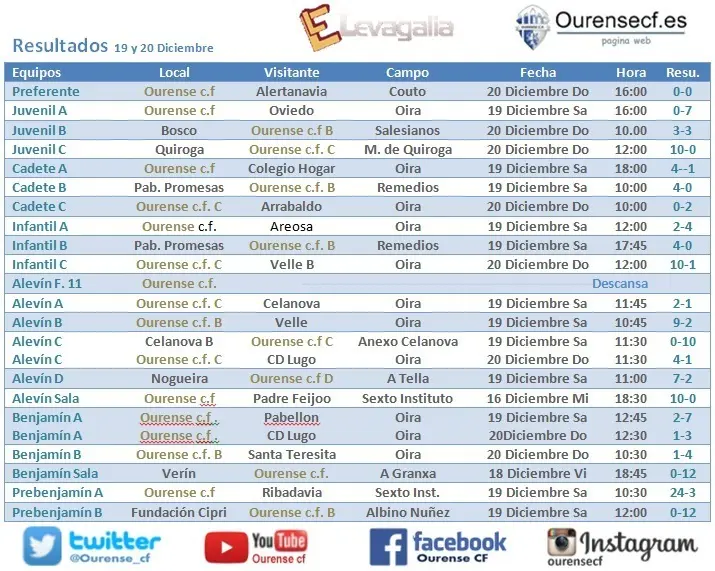 resultados19d