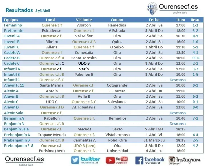 resultados2abril