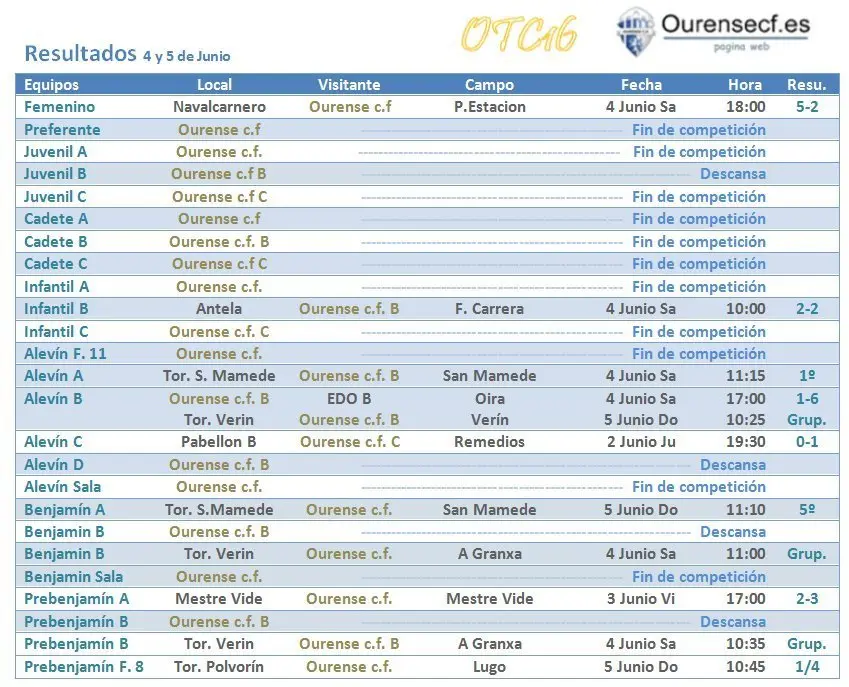 resultados