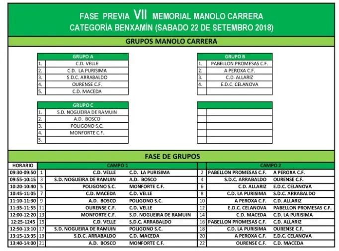Grupos Fase Previa Memorial Manolo Carrera 2018