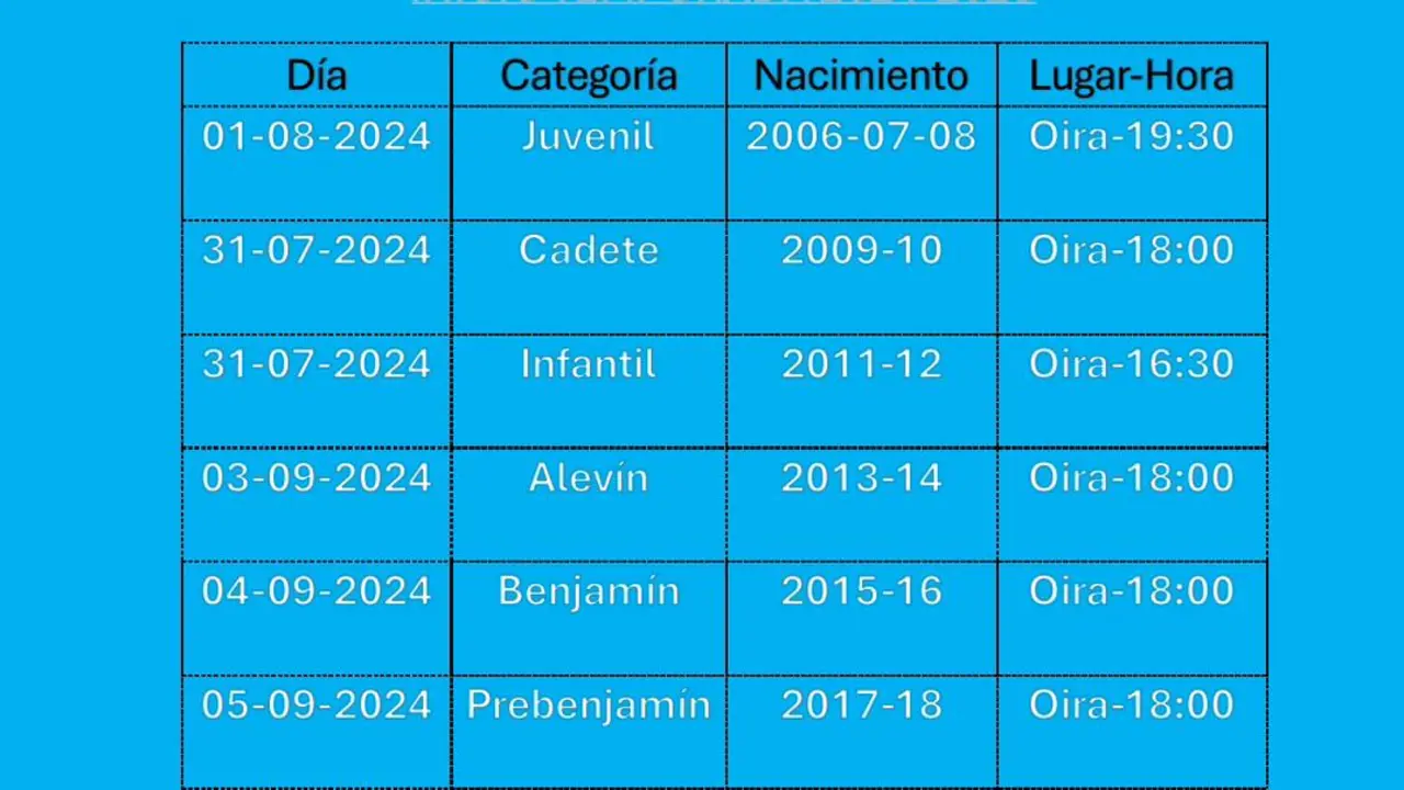 horarios inicio temporada oucf 2024-2025