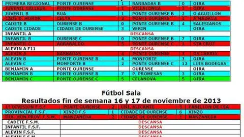 IMAGEN_RESULTADOS_16_17_NOVIEMBRE_2013