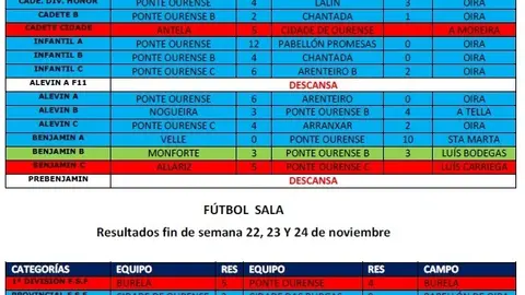 RESULTADOS_22_AL_24_DE_NOVIEMBRE