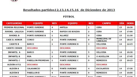 RESULTADOS_12_13_14_15_16_DICIEMBRE_2013