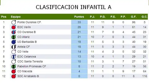 INFANTIL A