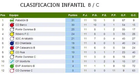 INFANTIL B C