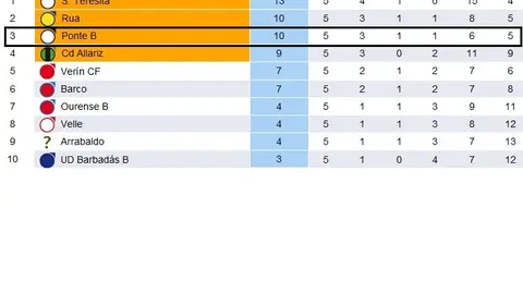 clasificacion juvenil b