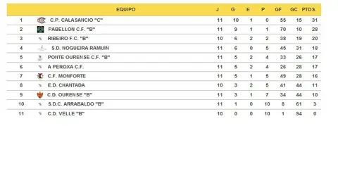 Clasificacion alevin b - segunda alevin