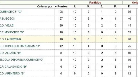 claac10