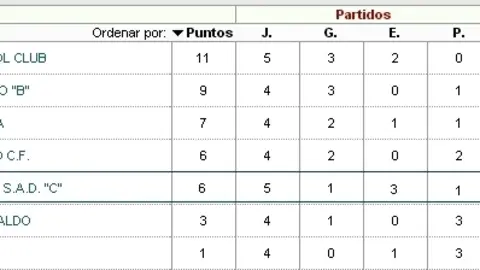 clajc11enero15