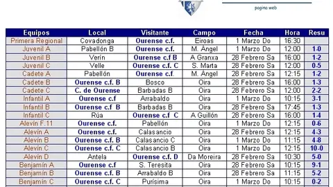 resultados3