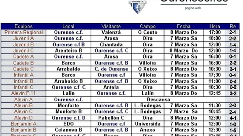 resultados7marzo2