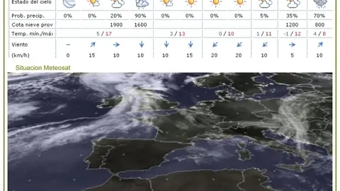meteo