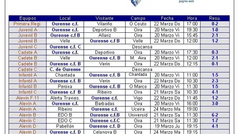 resultadosss