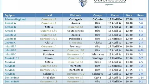 resultados