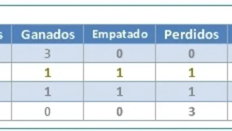 primerafasealevin