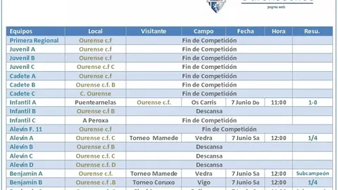 resultados