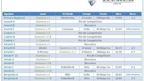 1resultadoss