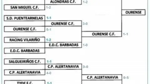 cuadroinfantil