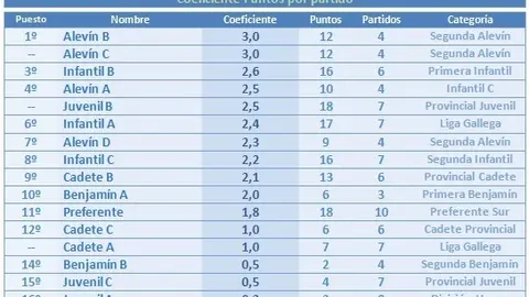coeficientepuntospartidos3