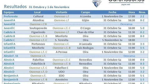 resultados231octubre