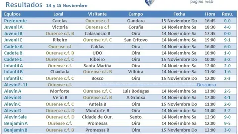 resultadoss14n