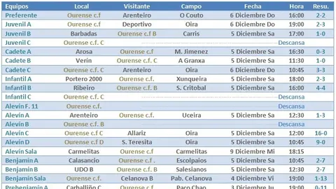 resultadosss5n