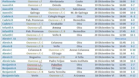 resultados19d