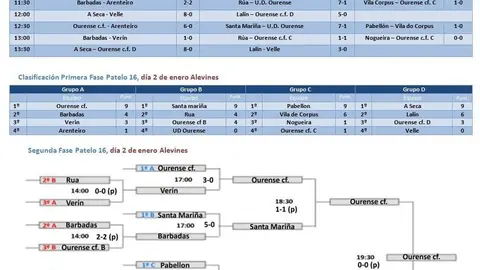 resultadospatelo2