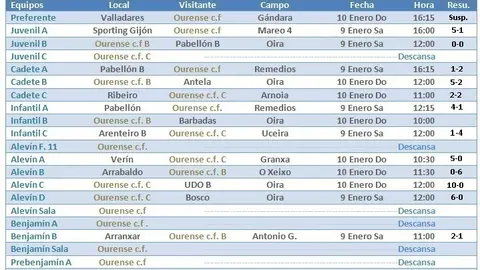 resultados9enero