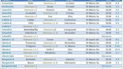 resultados19marzo