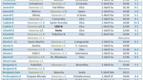 resultados2abril