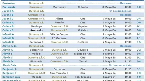 resultados9mayo