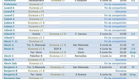 resultados