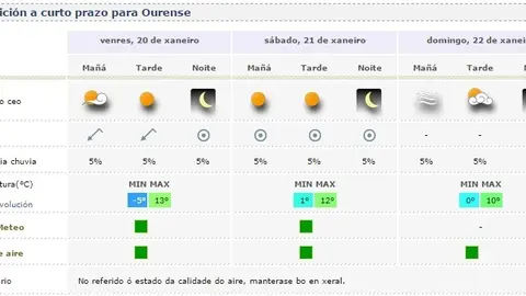 tiempo1