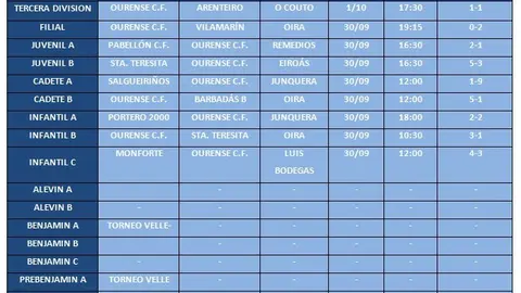 Tabla_Resultados_30_Sept._01_Oct