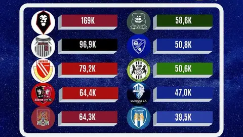 top 10 instagram europa