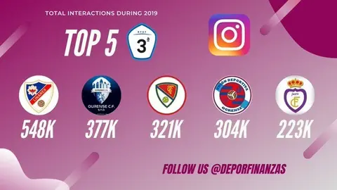instagram_deporfinanzas