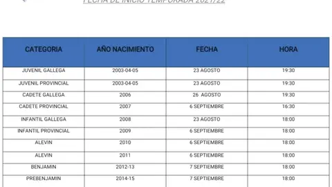 Inicio categorias base oucf 2122