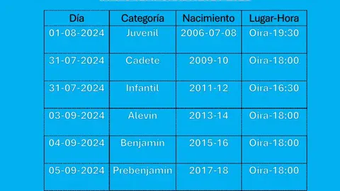 horarios inicio temporada oucf 2024-2025