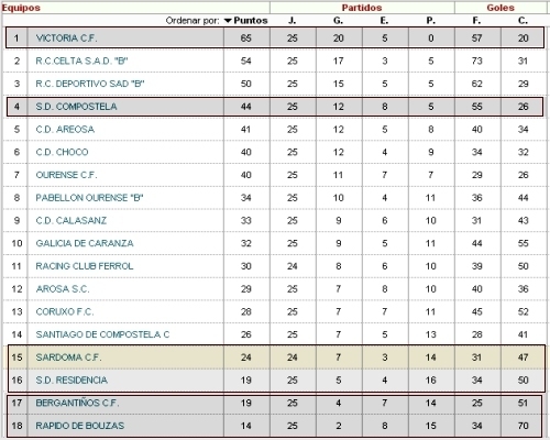 clajuvenilnacional