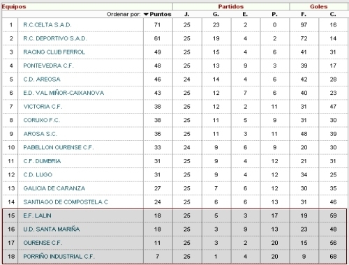 clasificacioncadetehonor