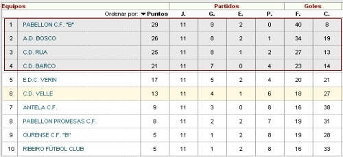 clasificacioncadeteprovincial