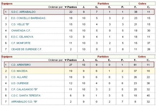 clasificacioncopacadete
