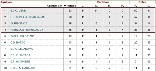 clasificacioninfantilprovincial