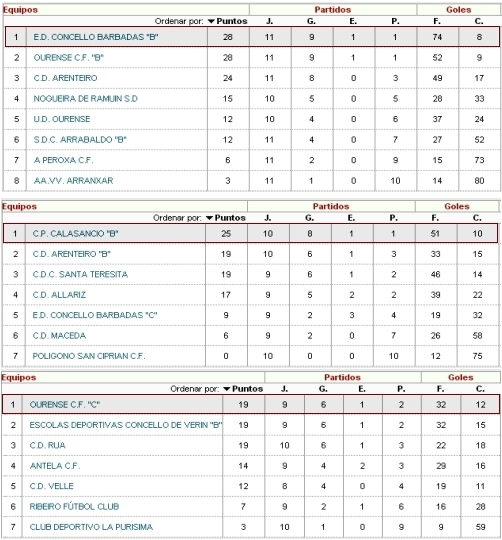 clasificacioncopainfantil