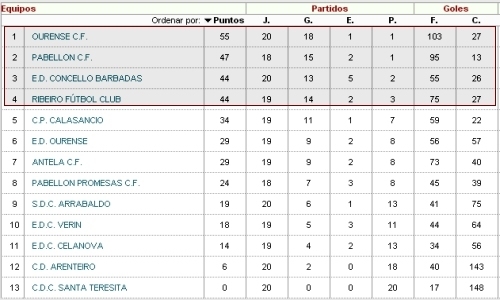 clasificacionprimeraalevin